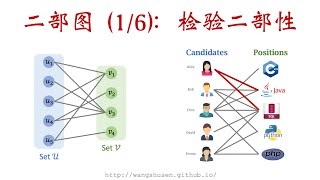 141 二部图及其判定算法 Bipartite Graphs [upl. by Tasha912]