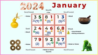 January 2024 Monthly Flying Star Feng Shui Analysis [upl. by Jaeger]