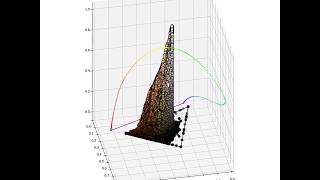 Plot of sRGB Triplets in an Image [upl. by Kobylak560]