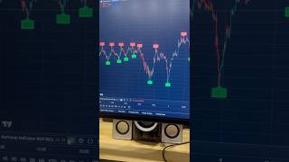 AI INDICATOR PROFITABLE Trading Strategy You Need to Know Now [upl. by Mahala]