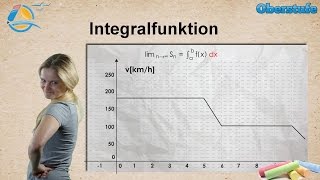 Integralfunktion und Stammfunktion  Flächen  StrandMathe  Oberstufe ★ Übung 3 [upl. by Felicdad]