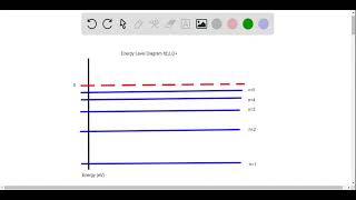 Construct the energylevel diagram for doubly ionized lithium Li2 [upl. by Nered]