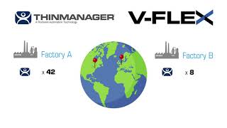 ThinManager Versatile Volume Licensing VFLEX [upl. by Noffets893]