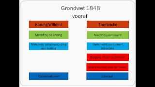 Grondwet 1848 [upl. by Leonidas297]