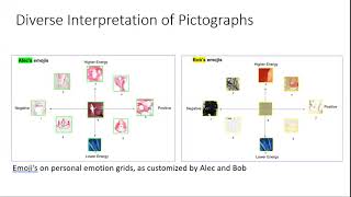 An Emotion Translator Speculative Design By Neurodiverse Dyads [upl. by Campagna]