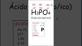 Nomenclatura Tradicional de Ácidos  H₃PO₄ [upl. by Wilkie]