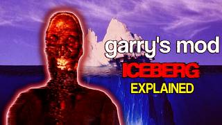 The GARRYS MOD Iceberg Secrets amp Easter Eggs [upl. by Ahern]