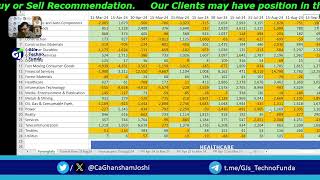 New Changes in Fortnightly Sector wise FPI Investment data  in Hindi [upl. by Ettegdirb443]