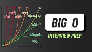 Data Structures amp Algorithms  Big O Notation [upl. by Meehahs]