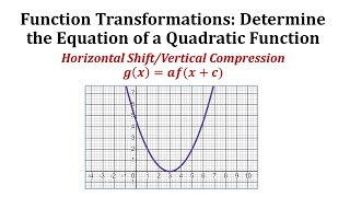 Ex 2 Find the Equation of a Transformed Quadratic Function From a Graph [upl. by Nair]