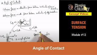 Class 11 Physics  Surface Tension  13 Angle of Contact  For JEE amp NEET [upl. by Annette617]