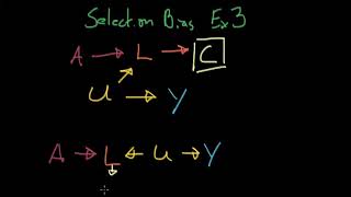 Selection Bias Example 3 [upl. by Valsimot626]