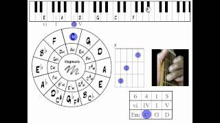 Classic Easy Guitar Pieace 4 of 5  6415 Progression using Em C G D [upl. by Alano]