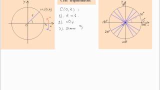 Cercul trigonometric liccerctrig1 [upl. by Mabel847]