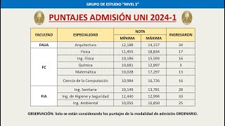 PUNTAJES ADMISIÓN UNI 20241 MÁXIMOS Y MÍNIMOS [upl. by Gerik]