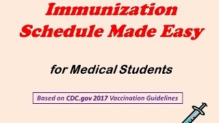 CDC Immunization Vaccination Schedule Made Easy [upl. by Arihsan]