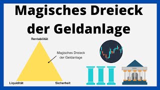 Magisches Dreieck der Geldanlage  Vermögensanlage  einfach erklärt [upl. by Steffen710]