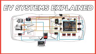 Modeling of Electric Vehicles using MATLAB amp Simulink  Part1 [upl. by Ocker]