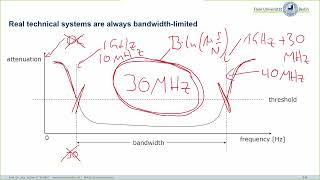 Mobile Communications C02WirelessTransmissionQandA1 [upl. by Vandervelde]