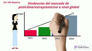 Streptomyces spp Fuente de antibióticos como la estreptomicina [upl. by Leunamme520]