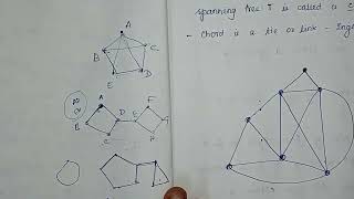 Theorem  Every connected graph has atleast one spanning tree Proof Graph theory Anna University [upl. by Eimat]