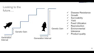 Tools for genetic improvement in aquaculture [upl. by Ardnajela]