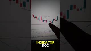 Cara Membaca Indikator Rate of Change shorts [upl. by Akialam]