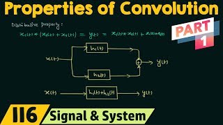 Properties of Convolution Part 1 [upl. by Aikym]