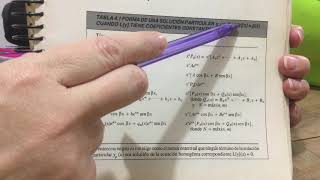 Explicación del cómo proponer yp con el Método de Coeficientes Indeterminados [upl. by Centonze620]