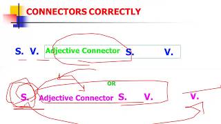 Structure Skills From 9 to 12 quotMultiple Clausesquot No 4 [upl. by Kcirddehs]