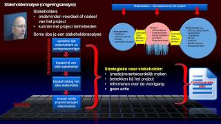 PM230 Stakeholderanalyse [upl. by Niwdla]