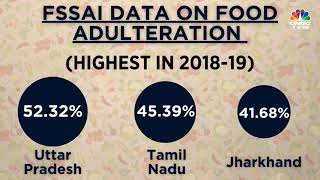 FSSAI Data On Food Adulteration [upl. by Sivatnod251]