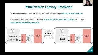 AUTOML23 MultiPredict Few Shot Predictors For Efficient Neural Architecture Search Teaser [upl. by Kristofer498]