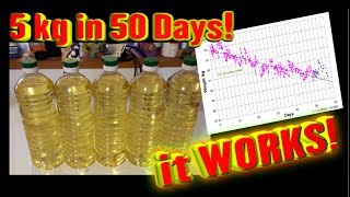 Weight Loss Diet Plan for Summers  Lose upto 5 kg in 1 month  By GunjanShouts [upl. by Aisaim]