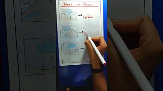 Types of Rain I staticgk I facts of geography [upl. by Velasco]