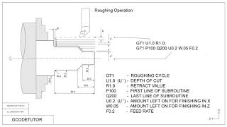 The G71 Roughing cycle on a CNC lathe explained [upl. by Ahseim281]