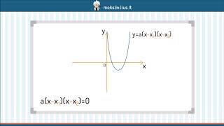Kvadratinės funkcijos išraiška Funkcijos fxaxx1xx2 grafikas [upl. by Moule]