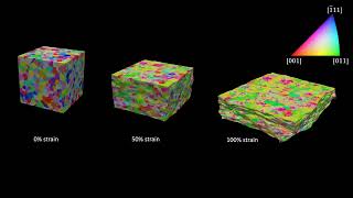 Crystal plasticity simulation texture evolution in FCC polycrystal under compressive loading [upl. by Storm]