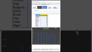 Excel Chart Just in 1 Click ⚡ exceltips exceltricks exceltech excel [upl. by Onfroi]