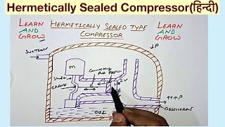 Hermetically Sealed Compressorहिन्दी [upl. by Tolman]