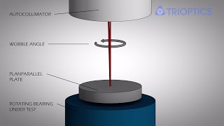 Wobble Measurement with Electronic Autocollimator [upl. by Ellwood285]