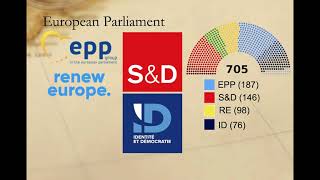 Institutional Structure of the EU [upl. by Oiruam]