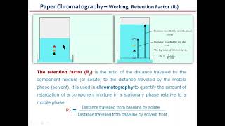 Chromatography 2 [upl. by Strenta]