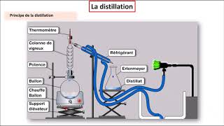 Chimie  Épisode 12 La distillation 5ème [upl. by Khalid]