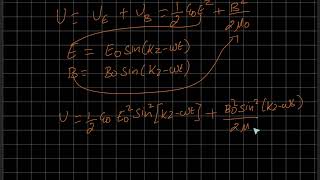 The energy of an electromagnetic wave contained in a small volume osollaties with1 zero frequency [upl. by Ahsekat]