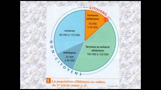 6H3 2  La cité des Athéniens Les Athéniens [upl. by Asselim]