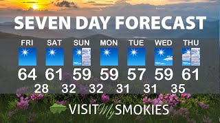 Gatlinburg and Pigeon Forge Weather for Weekend of February 2 2024 [upl. by Nirok]