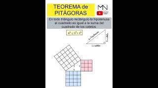 TEOREMA de PITÁGORAS 📐 demostración gráfica  SHORTS MATHS MATEMÁTICAS [upl. by Talanta]