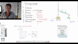 08 Scheidingsmethoden 3 [upl. by Arted]