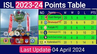 ISL Today Point Table  Last Update 04042024  ISL 202324 Table [upl. by Halima]